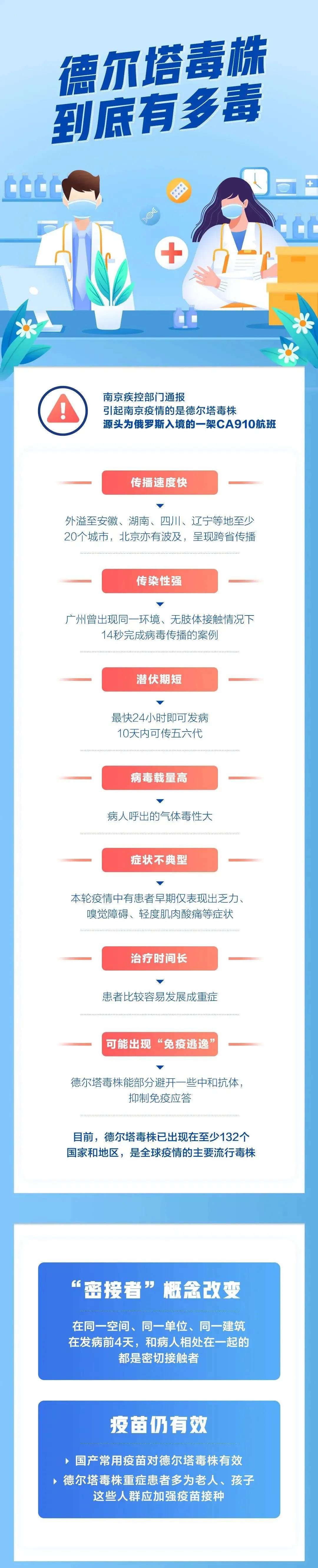 疫情防控不松懈 防护知识要牢记(图1)